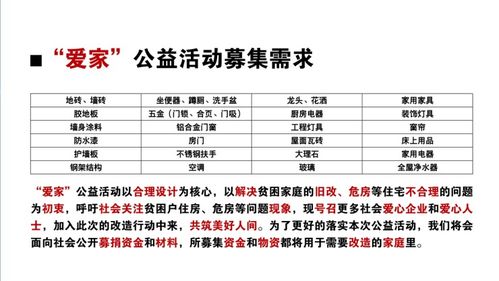 愛家公益舊改項(xiàng)目發(fā)布儀式暨‘設(shè)計(jì)初心’主題論壇圓滿落幕，匠心筑夢(mèng)，公益煥新