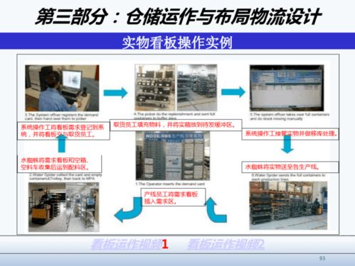 精益工廠布局設(shè)計(jì)與物流規(guī)劃 項(xiàng)目策劃與公關(guān)服務(wù)全案解析