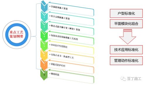 經(jīng)典施工策劃經(jīng)驗(yàn)分享 揭秘大公司如何以正規(guī)與高效運(yùn)作工程項(xiàng)目